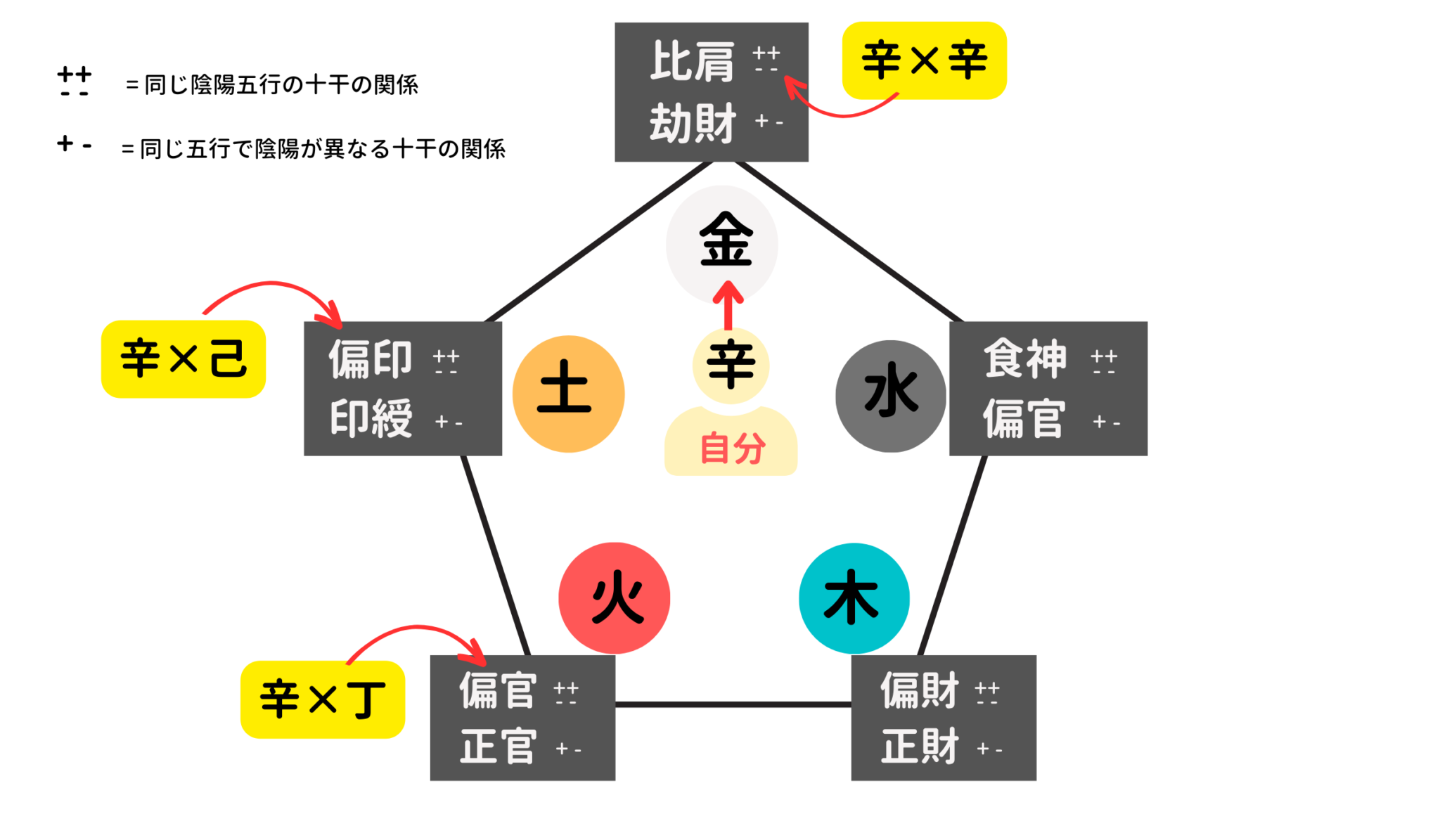 四柱推命の通変星の出し方3つ｜一目でわかる早見表も公開 - くりから占い